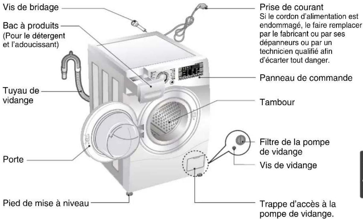 LG F14A8TDA1 - Spécifications - 1