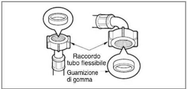 LG F14A8TDA1 - ▶ Step1 : Controllare il sigillo di gomma all'immissione del tubo dell'acqua - 1
