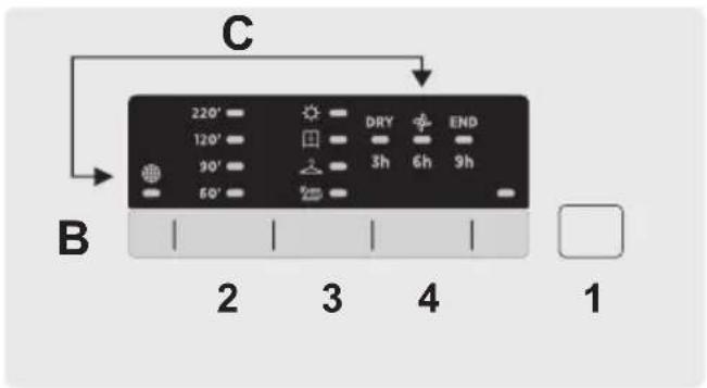 HOOVER HL 1492D31S - CONTROLS AND INDICATORS - 2