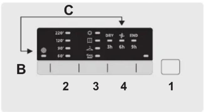 HOOVER HL 1492D31S - CONTROLLED INDICADORES - 2