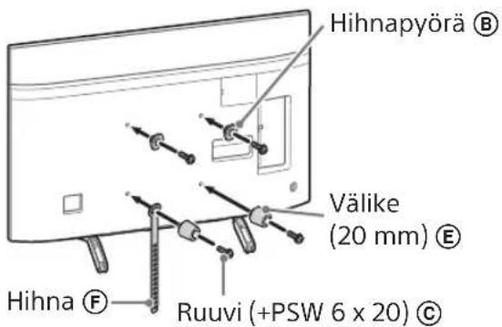 SONY Bravia KD55XG8588 - Huomautus - 2