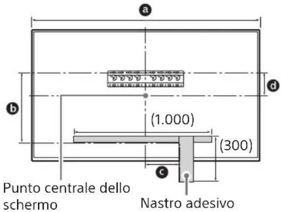 a b (1.000) (300) c d Punto centrale dello schemo Nastro adesivo