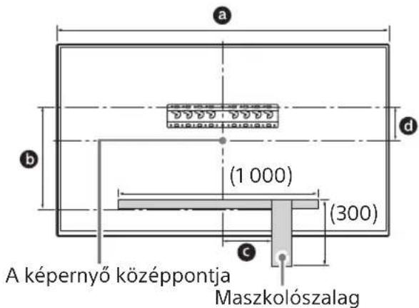 SONY Bravia KD55XG8596 - A felszerelés tervezett helyét jelölje meg a falon. - 1