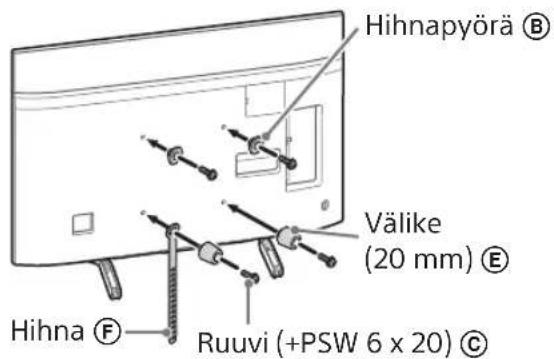 SONY Bravia KD55XG8796 - Huomautus - 2