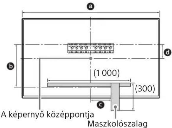 SONY Bravia KD55XG8796 - A felszerelés tervezett helyét jelölje meg a falon. - 1