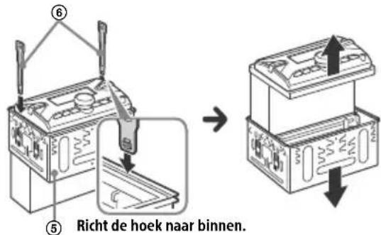 Richt de hoek naar binnen.