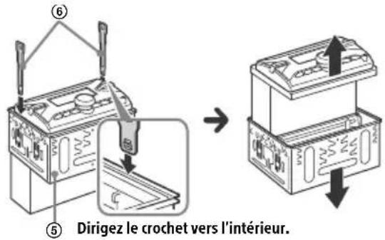 ⑥ ⑤ Dirigez le crochet vers l'intérieur.