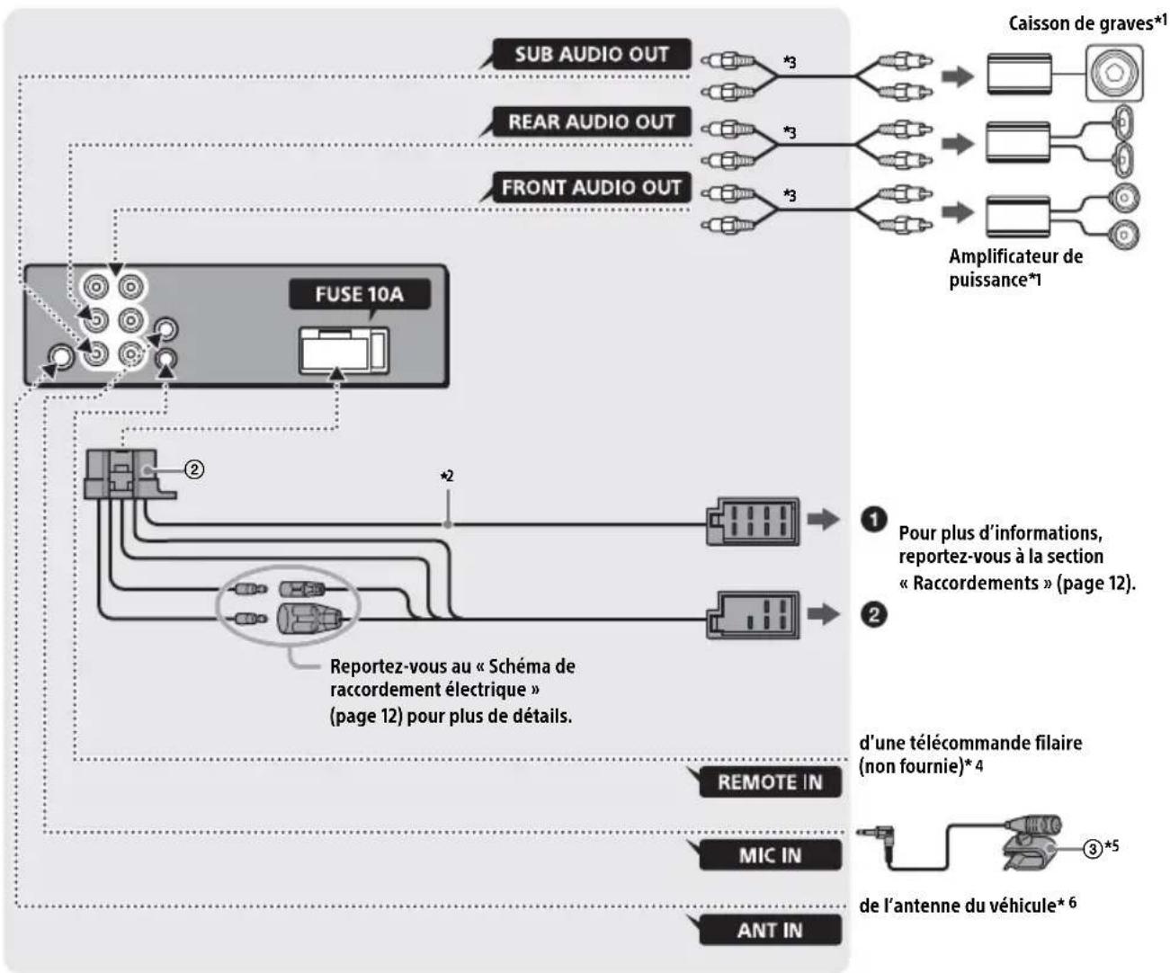SONY DSXB700 - Raccordement - 1
