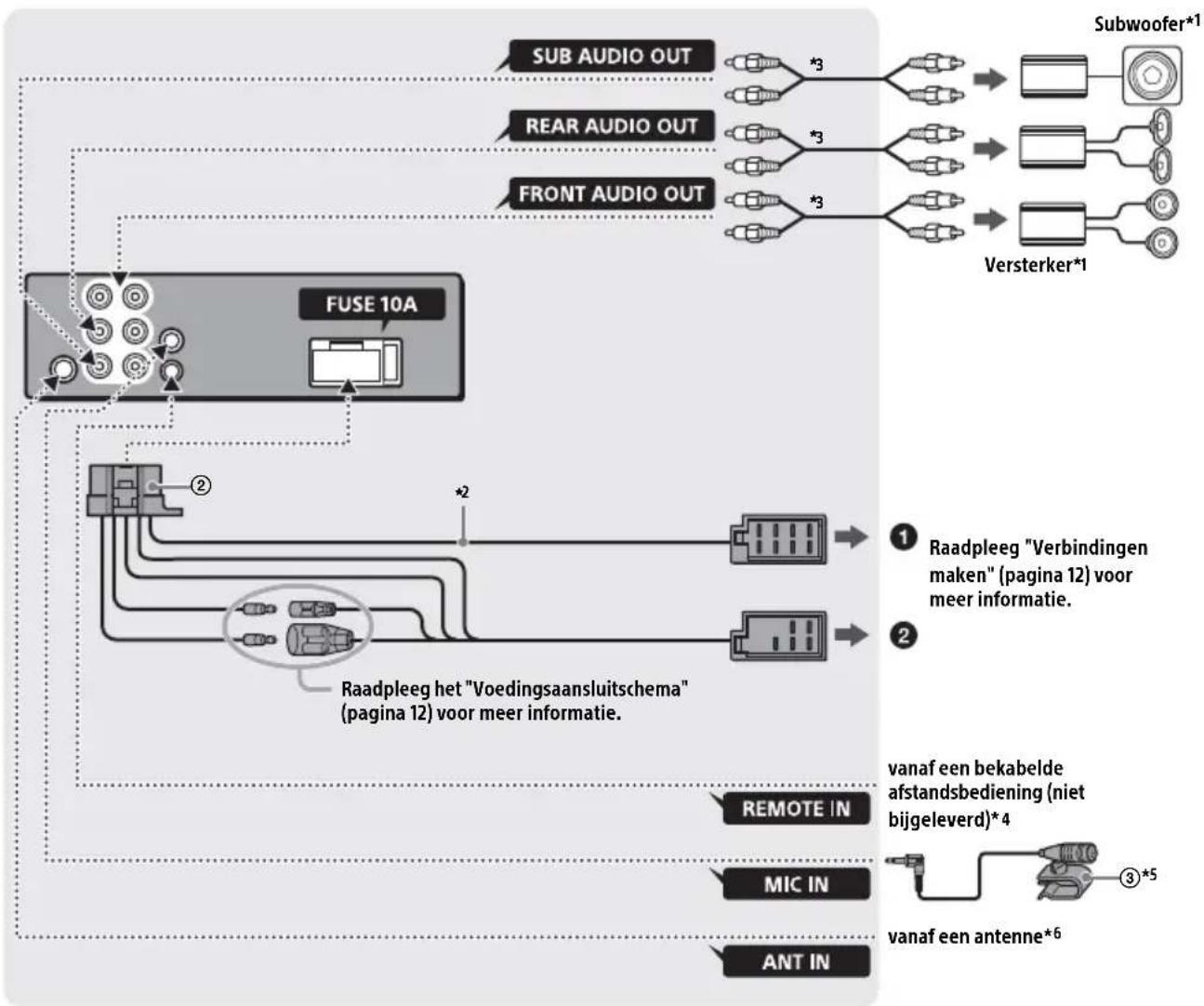 SONY DSXB700 - Verbinding - 1