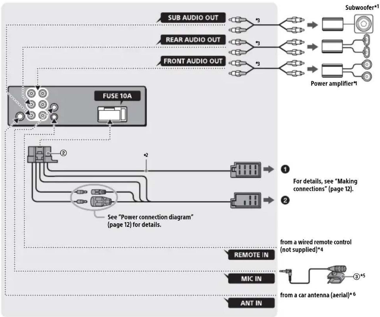 SONY DSXB700 - Connection - 1