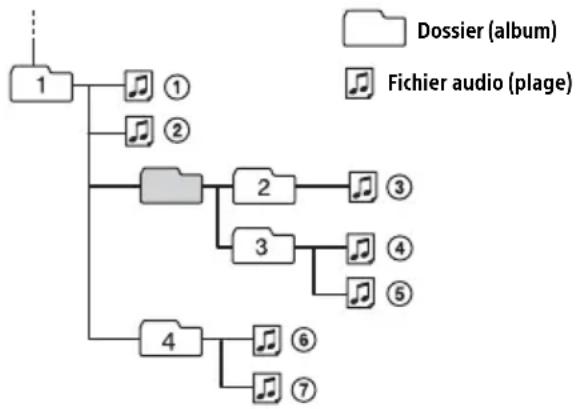SONY DSXB700 - Pour préserver la haute qualité du son - 1