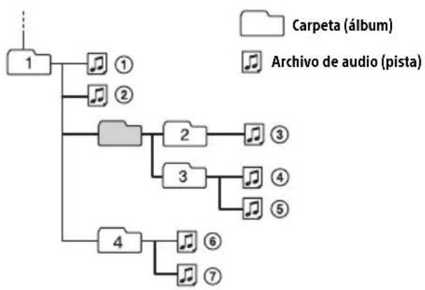 SONY DSXB700 - Orden de reproducción de archivos de audio - 1