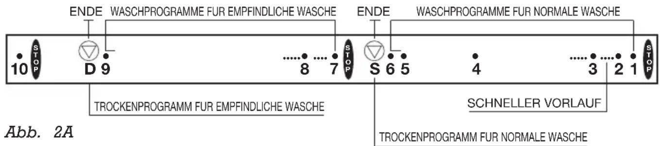 EDESA LP84 - Zusätzliche Funktionstasten - 1