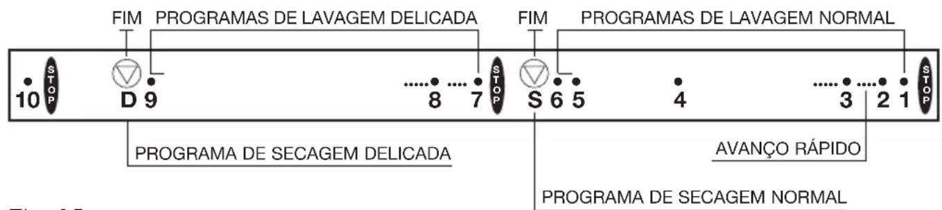 EDESA LP84 - Teclas de funções adiconais - 1
