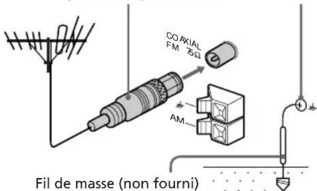 SONY LBTXB33K - Sur le modeleeuropeanen - 1