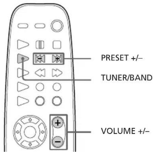 SONY LBTXB33K - — Syntonisation des préselections - 2