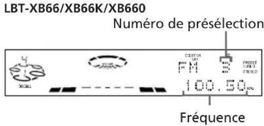 SONY LBTXB33K - — Syntonisation des préselections - 2