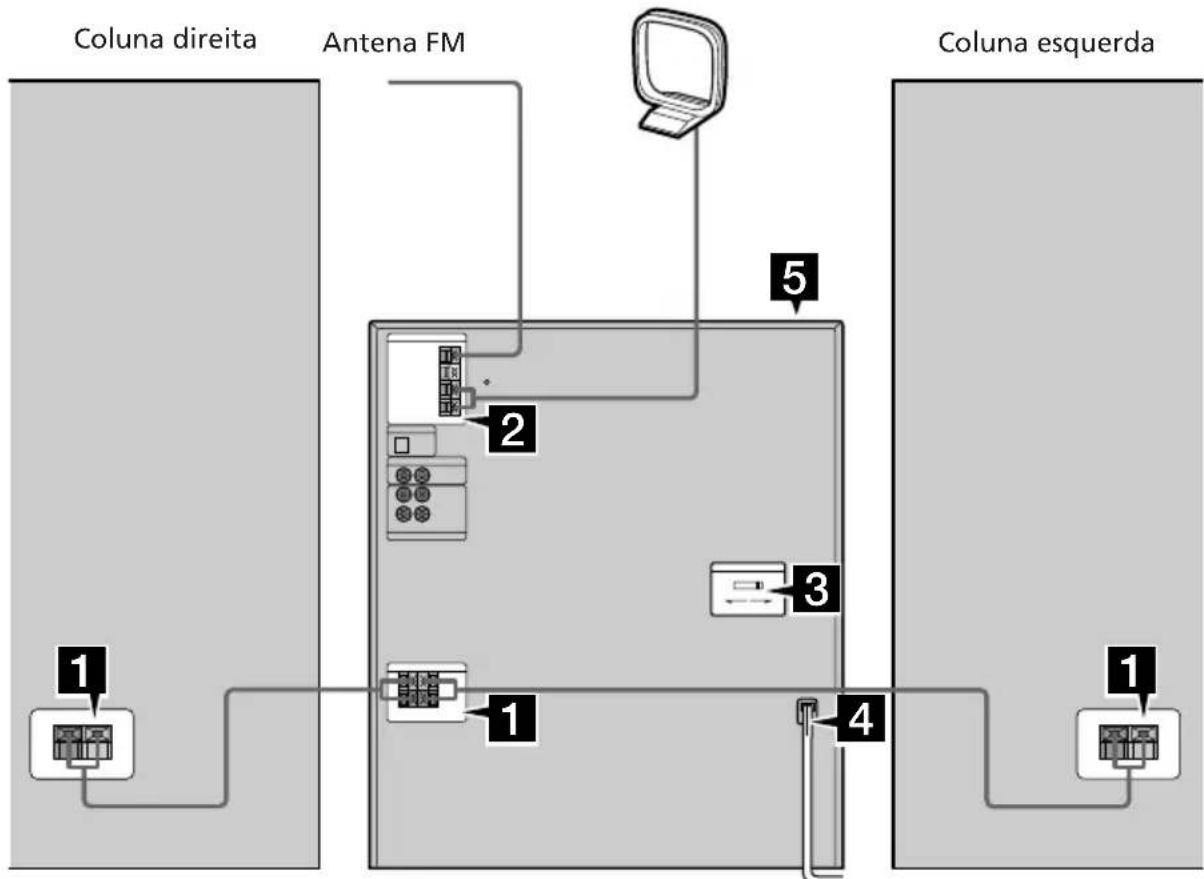 SONY LBTXB33K - Passo 1: Ligar a aparelhagem - 1