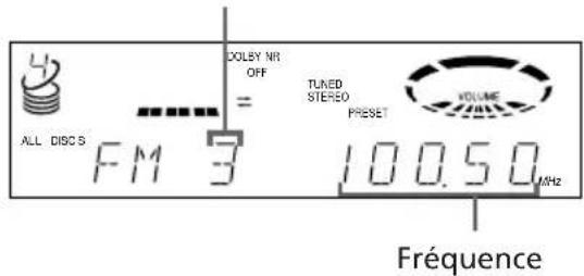 SONY LBTXB33K - — Syntonisation des préselections - 1