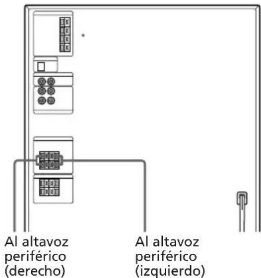 SONY LBTXB33K - Conexión de los altavoces periféricos (sólo LBT-D790/XB33/ XB33K/XB50/XB60) - 1