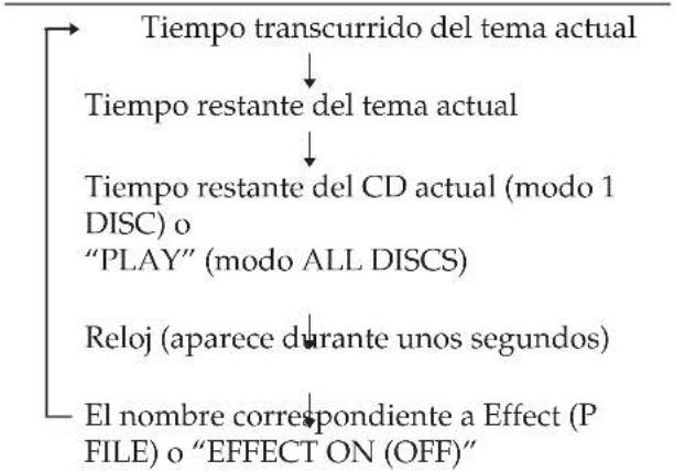 SONY LBTXB33K - Utilización del visor de CD - 3