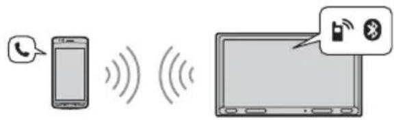 SONY DSXA310DAB - Telefonieren mit Freisprecheinrichtung - 1