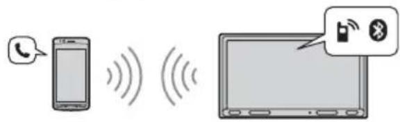 SONY DSXA310DAB - Appel en mains libres - 1