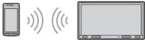 SONY DSXA310DAB - Connecting with a paired BLUETOOTH device - 1