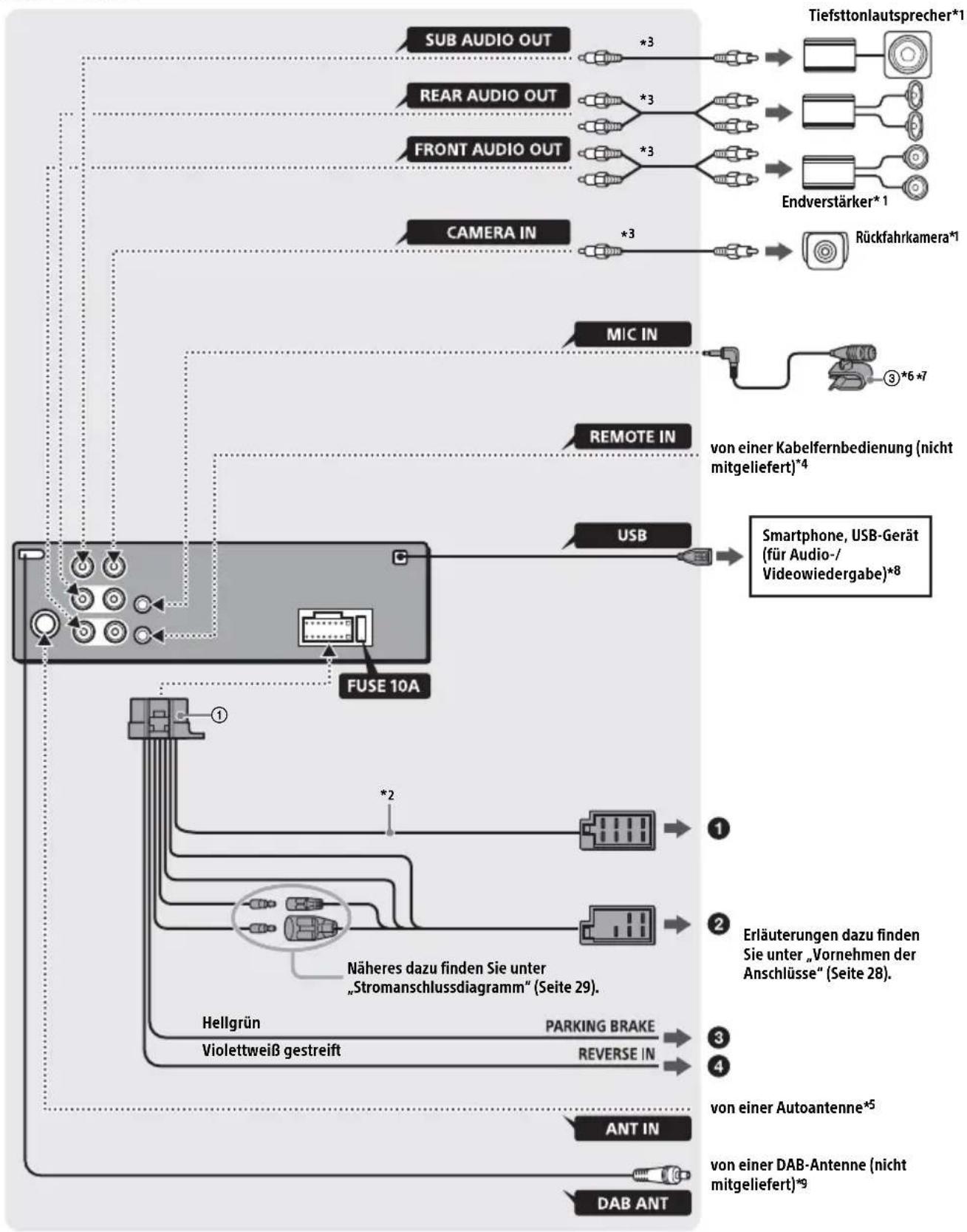 SONY DSXA310DAB - Teileliste für die Installation - 8