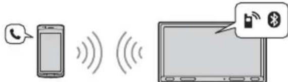 SONY DSXA310DAB - Handsfree Calling - 1