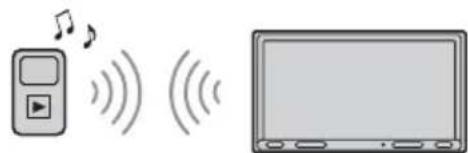 SONY DSXA310DAB - Playing a BLUETOOTH Device - 1