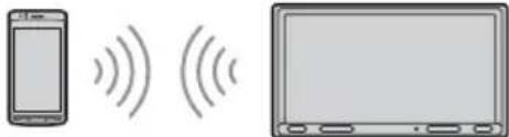 SONY DSXA310DAB - Herstellen einer Verbindung zu einem BLUETOOTH-Gerät, mit dem ein Pairing ausgeführrt wurde - 1