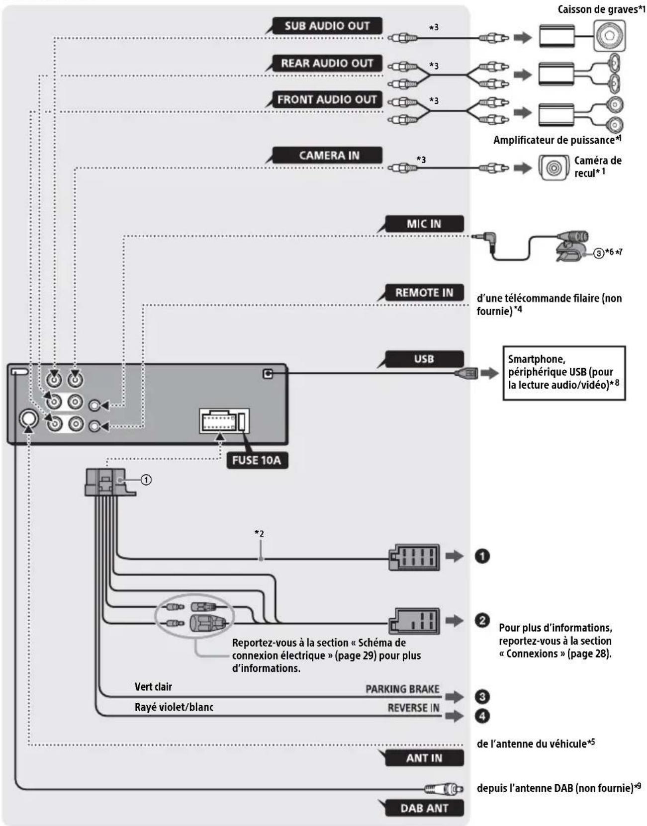SONY DSXA310DAB - List des pieces pour installation - 8