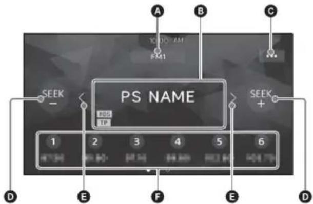 SONY DSXA310DAB - Reception controls/indications - 1