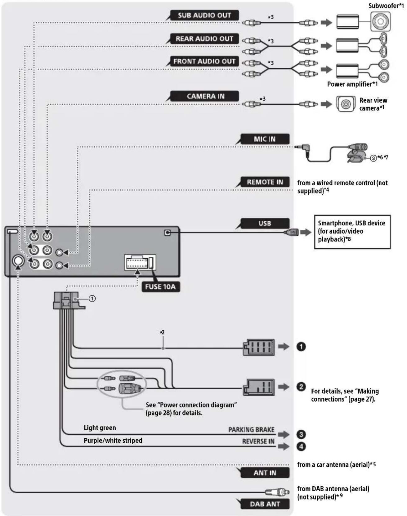 SONY DSXA310DAB - Parts List for Installation - 8