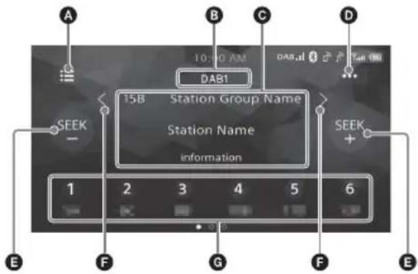 SONY DSXA310DAB - Commandes/indications de réception - 1