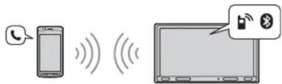SONY DSXA310DAB - Llamadas manos libres - 1