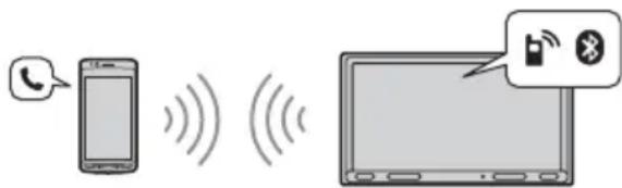 SONY DSXA310DAB - Chiamata in vivavoce - 1