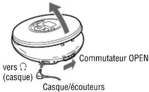 SONY DNE321 - Faites glisser le commutateur OPEN pour ouvrir le couvercle du lecteur. - 1