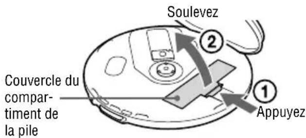 SONY DNE321 - Préparation de la source d'alimentation (Pile sèche) - 2
