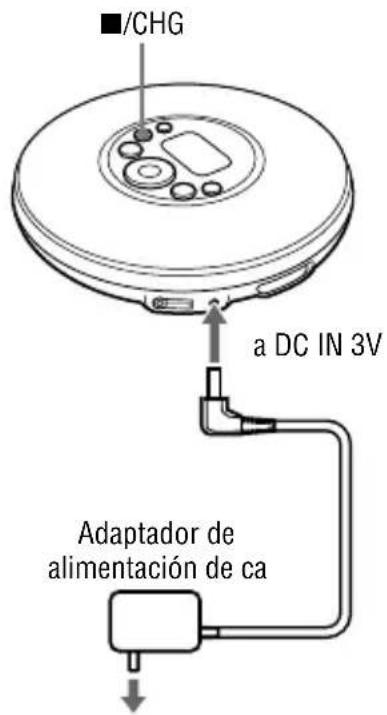 SONY DNE321 - Conecte el adaptador de alimentación de ca a la toma DC IN 3 V del reproductor de CD y a una toma de ca y pulse ■/CHG para comenzar la carga. - 1