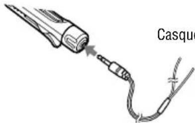 SONY DNE321 - Raccordez correctement la fiche du casque/des écouteurs à la télécommande. - 1