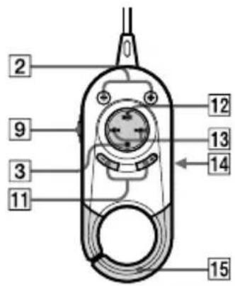 SONY DNE321 - Guia de Peças e Controlos - 2