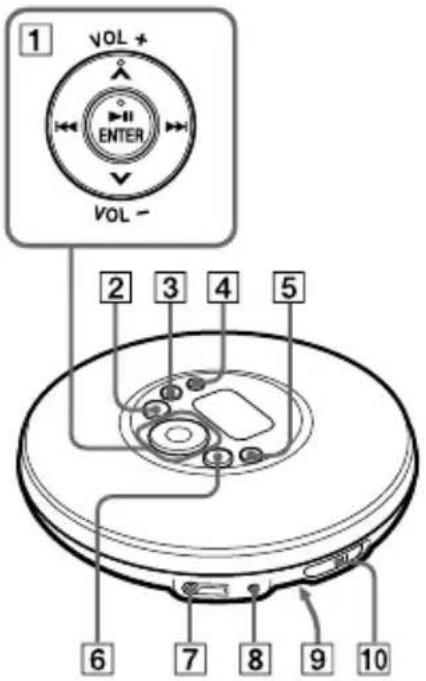 SONY DNE321 - Guia de Peças e Controlos - 1