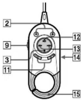 SONY DNE321 - Guía de componentes y controles - 2