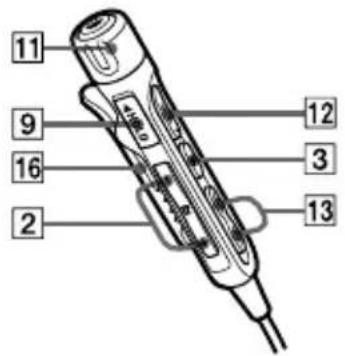SONY DNE321 - Guia de Peças e Controlos - 3