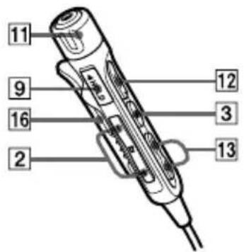 SONY DNE321 - Guide pour les pièces et les commandes - 3