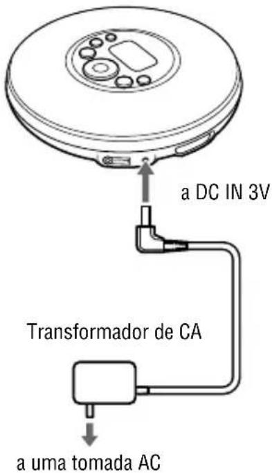 SONY DNE321 - Ao utilizar um transformador CA - 1