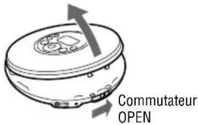 SONY DNE321 - Préparation de la source d'alimentation (Pile sèche) - 1