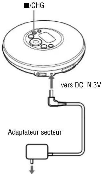 SONY DNE321 - Branchez l'adaptateur secteur à la prise DC IN 3 V du lecteur CD et à la prise secteur. Appuyez ensuite sur ■/CHG pour commencer la charge. - 1